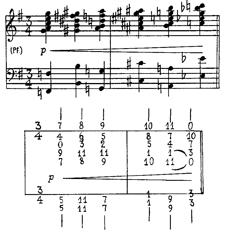 excerpt from a composition by ravel(maybe) in both traditional and new system notation